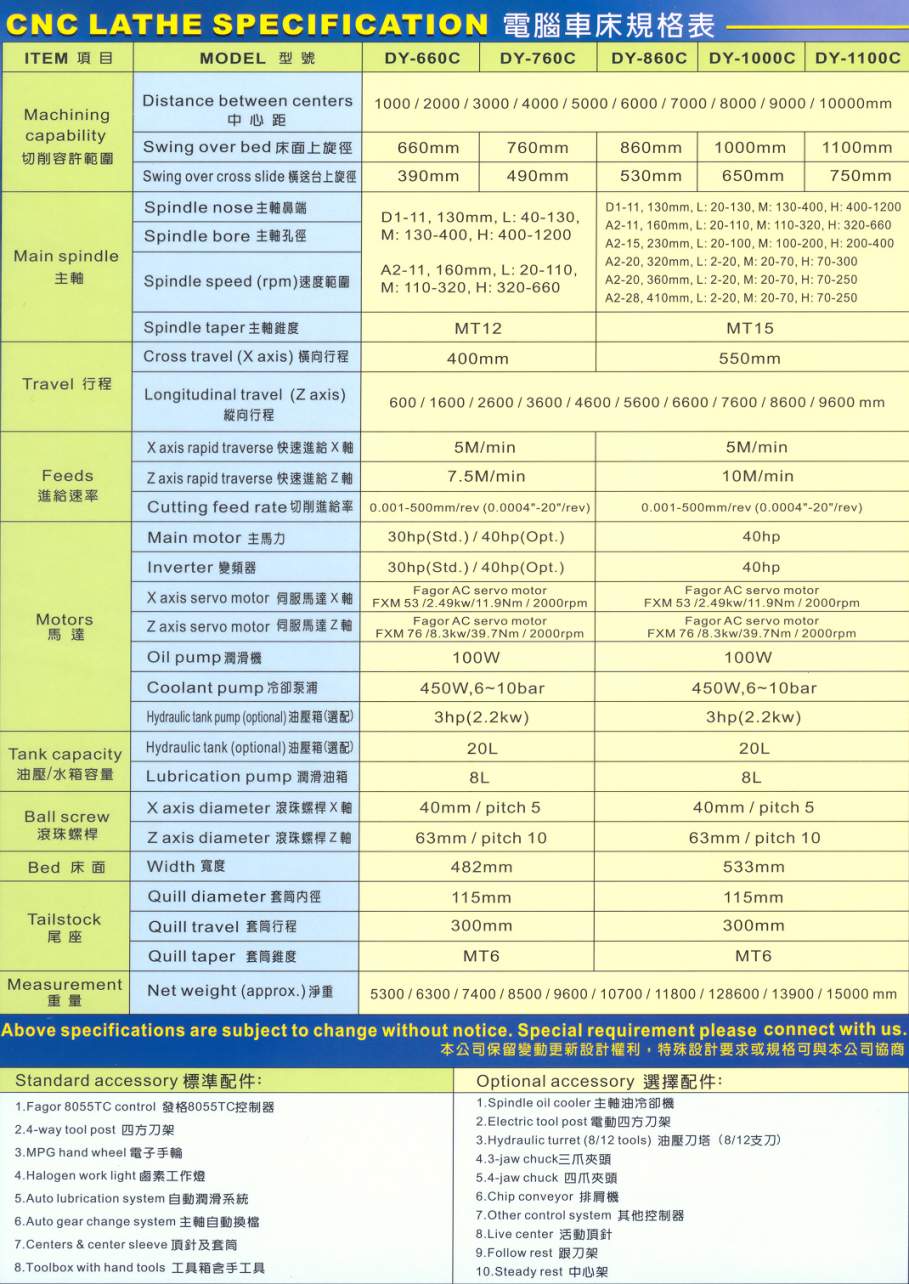 DY-860 1500C 